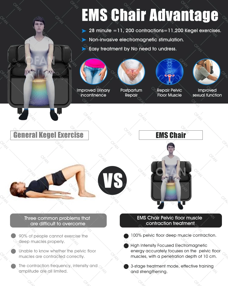 Ofan Electronic Easy Hip Trainer Kegel Exercise Device Pelvic Floor Muscle Trainer